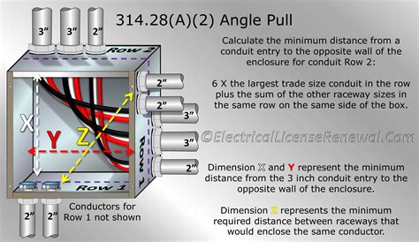 angled electrical junction box|nec junction box size chart.